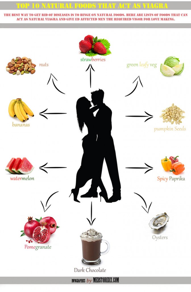 Infographics Top 10 Natural Foods That Act As Viagra